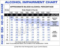 Neuroscience For Kids Alcohol