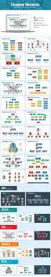 Organizational Chart And Hierarchy Keynote Template