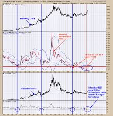 Viewing Stock Market Feeds World Professional News