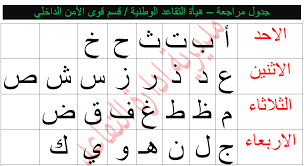 مديرية أدارة التقاعد وزارة الداخلية Posts Facebook