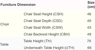 Different office chairs have different ranges, though measured from floor to the seat, the typical range is from 16 to 22 (41cm to 56cm). Library Furniture Dimensions Download Table