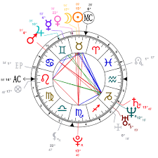 61 Complete Natal Chart Ryan Reynolds