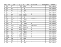 Cemetery Surname Given Name Birth Death Conflict Branch of Service & Unit  Info Headstone Photo Flagged Y or N Group Flagging
