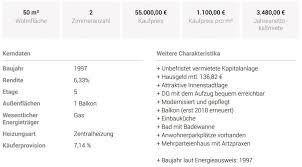 Nachfolgend finden sie eine auswahl aktueller exposés zum thema „wohnung kaufen aus unserem portfolio. Eigentumswohnung Kaufen Und Vermieten Vom Bauer Zum Vermieter