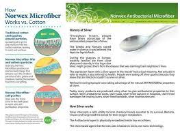 I want to share my experiences to help others who are. Silver Norwex Norwex Microfiber Norwex Cleaning