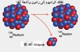 مدونة صورة وكلام أشعة ألفا Blog Posts Blog Post