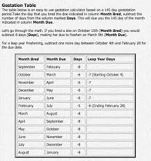 goat pregnancy time table gestation