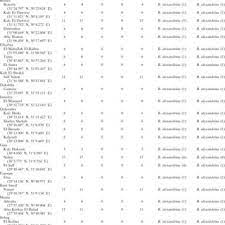 Loker mataram lowongan pekerjaan adalah jenis lapangan pekerjaan yang tersedia bagi para pencari kerja. Pdf A Molecular Survey Of Biomphalaria In Egypt Is B Glabrata Present