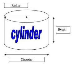 The entire formula for the surface area of a cylinder is 2 π r 2 + 2 π r h. Surface Area Of A Cylinder Calculator