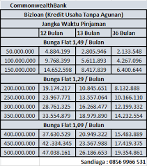 Pinjam yuk merupakan layanan pinjaman online yang bisa jadi pilihan kamu. 0856 9966 531 Jasa Pinjam Uang Online Tanpa Jaminan Di Jakarta Barat Plafon 50 Juta Sampai 500 Juta Proses Cepat Dan Mudah By Jasa Pinjaman Uang Tunai Tanpa Jaminan Jakarta Medium