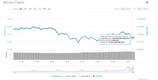 After 10+ years of investing and saving, i'm here to pass the knowledge onto you ! Cryptocurrency Market Is Concerned About Current Falling Of Bitcoin Price