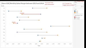 Tableau Playbook Dumbbell Chart Pluralsight