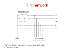 Star point resort is a lodging and dining facility that offers a range of recreational and family entertainment. Earthing System Earthing System For Electrical Network Ppt Download