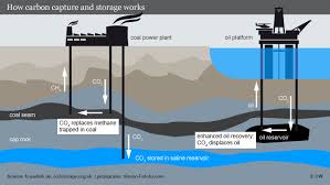 Carbon capture and storage (ccs) captures co2 before it is released and stores it underground, in rock formations, or beneath the seabed. Carbon Capture Technology Loses Out In Germany Germany News And In Depth Reporting From Berlin And Beyond Dw 07 08 2013