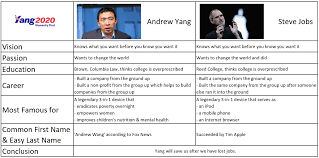 I Made A Comparison Chart Of Andrew Yang Vs Steve Jobs
