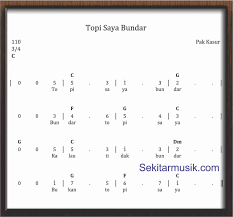 Not Angka Topi Saya Bundar - SEKITAR MUSIK