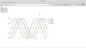 7 Ws2uc Php 3 Of 4 Google Chart Live Data Demo