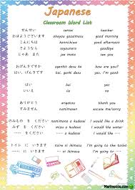 Japanese Classroom Word List Japanese Language Learning Word List Basic Japanese Words