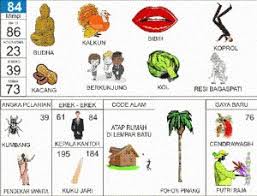 Buku Mimpi 2d Lengkap Erek Erek 2d Bergambar Togelxxi Di 2020 Buku Tafsir Mimpi Pohon Pinang