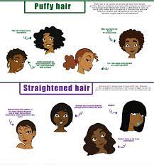 Different Kinds Of African American Hair | Art For Beginners Amino