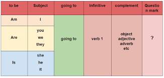 Rumus Contoh Dan Latihan Soal Simple Future Tense Yureka Education Center