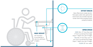 This means those in a wheelchair can reach and use the sink comfortably. Ada Compliant Products Elkay