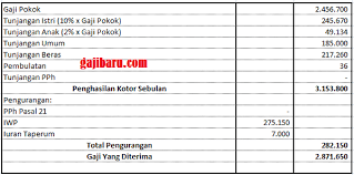Gaji pokok pns diatur dalam pp nomor 30 tahun 2015 tentang perubahan ketujuh belas atas peraturan pemerintah nomor 7 tahun 1977 tentang peraturan gaji pegawai negeri sipil. Ternyata Seginilah Gaji Pns Per Bulan Berminat Jadi Pns Gajibaru Com