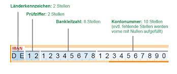 Die plz ist uns unbekannt. Bankverbindungen Und Sepa Informationen Devk