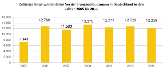 Verfahrensgang und zulässigkeitsvoraussetzungen sind in. Ombudsmanner Arbeitsweise Und Ansprechpartner