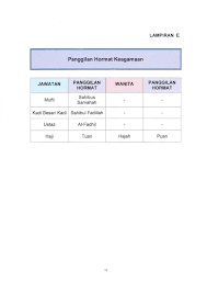 Maybe you would like to learn more about one of these? Senarai Lengkap Panggilan Hormat Salutasi Majlis Rasmi Untuk Orang Kenamaan Cikgu Share 1 0