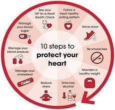 Are You At Risk Of Heart Disease? | Heart Foundation