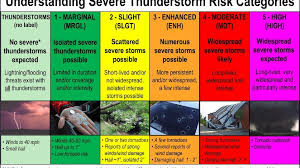 Severe Weather What Do The Shades Of Color Mean On The