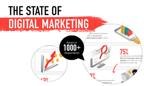 5 key components of the best sales emails. The State Of Digital Marketing In 2021 How Covid 19 Has Influenced Strategy Mapp Cloud