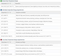 Image result for Body Temperature