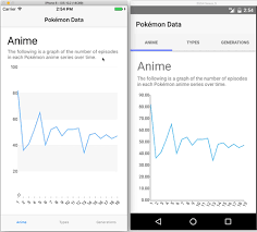 A Deep Dive Into Telerik Ui For Nativescripts Charts