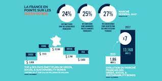 Any requirement, especially a legal one. Paris Se Voit En Capitale Mondiale De La Finance Verte