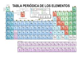 Periodic Table