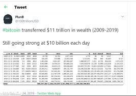 Bitcoin có thể được trao đổi trực tiếp bằng thiết bị kết nối internet mà không cần thông qua một tổ chức tài chính trung gian nào. Bitcoin Ä'a Dá»‹ch Chuyá»ƒn Tá»•ng Gia Trá»‹ 11 Nghin Tá»· Ká»ƒ Tá»« Khi Ra Ä'á»i Coin68