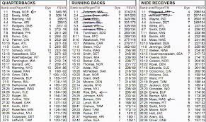 For madden nfl 25 on the xbox 360, a gamefaqs message board topic titled fantasy draft cheat sheet. Dynamic Vbd Fantasy Football Diehards Draft Strategy Tool Intro