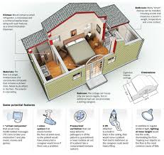 Check spelling or type a new query. Senior Housing In The Backyard Backyard Cottage Senior Housing Granny Pod
