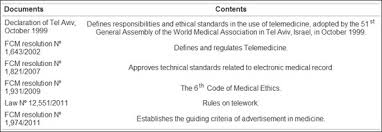 Are We Ready To Embrace Telemedicine In Nephrology Bjn