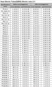 Single Wall Electrical Hat Shrink Sleeve Tubing Flame