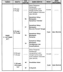 Analisis keputusan pt3 tahun 2017. Jadual Peperiksaan Pt3 2017 Tingkatan 3 Mysemakan