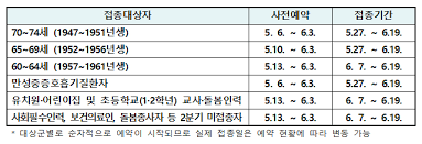 Jun 07, 2021 · 코로나 백신 접종 예약을 완료했다면 코로나 백신 접종 예약을 완료하면 1시간 이내에 예약 일시, 접종기관, 접종 백신 종류가 포함된 문자메시지를 전송받을 수 있고, 혹시 접종 당일 건강 상태가 좋지 않은 경우에는 예약된 접종기관에 미리 연락하여 접종 일정을 변경한 후 건강 상태가 좋은 날. 6ì¼ë¶€í„° 70 74ì„¸ ì–´ë¥´ì‹  Azë°±ì‹  ì 'ì¢… ì‚¬ì „ì˜ˆì•½ 27ì¼ë¶€í„° ì 'ì¢… ì •ì±…ë‰´ìŠ¤ ë‰´ìŠ¤ ëŒ€í•œë¯¼êµ­ ì •ì±…ë¸Œë¦¬í•'