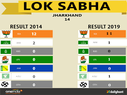 Lok Sabha Election 2019 Full Result State Wise Oneindia News