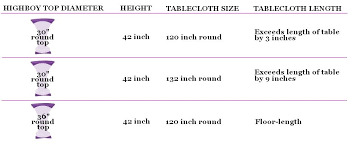 Tablecloth Sizing Chart Highboy Table Table Cloth Tablecloth Sizes