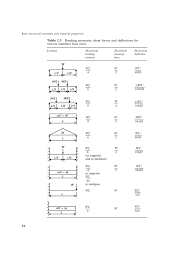 Shear and bending moment diagrams are analytical tools used in conjunction with structural analysis to help perform structural design by determining the value of shear force and bending moment at a given point of a structural element such as a beam.these diagrams can be used to easily determine the type, size, and material of a member in a structure so that a given set of loads can be. Table Sfd Bmd Pdf