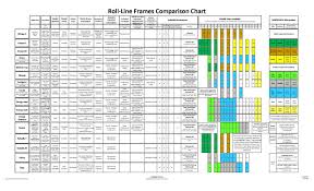 roll line frame comparison and technical charts skates u s