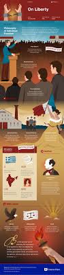 On Liberty Study Guide Course Hero Literature Study Guides Book Infographic Books