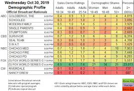 Updated Showbuzzdailys Top 150 Wednesday Cable Originals